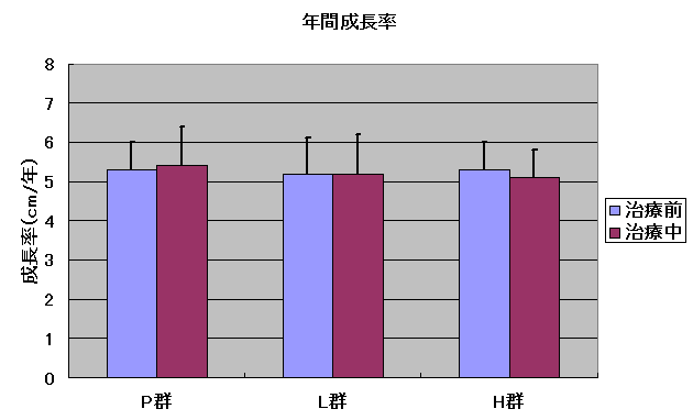 グラフ