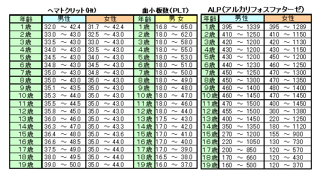小児検査基準値2