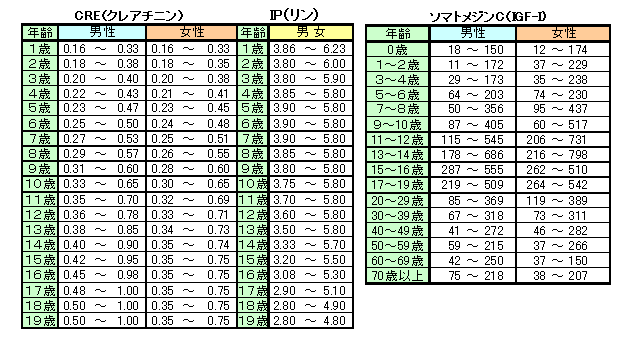 小児検査基準値3