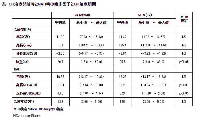 比較