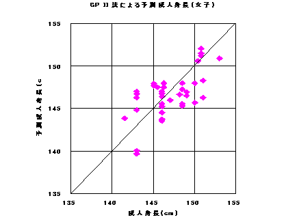 グラフ2