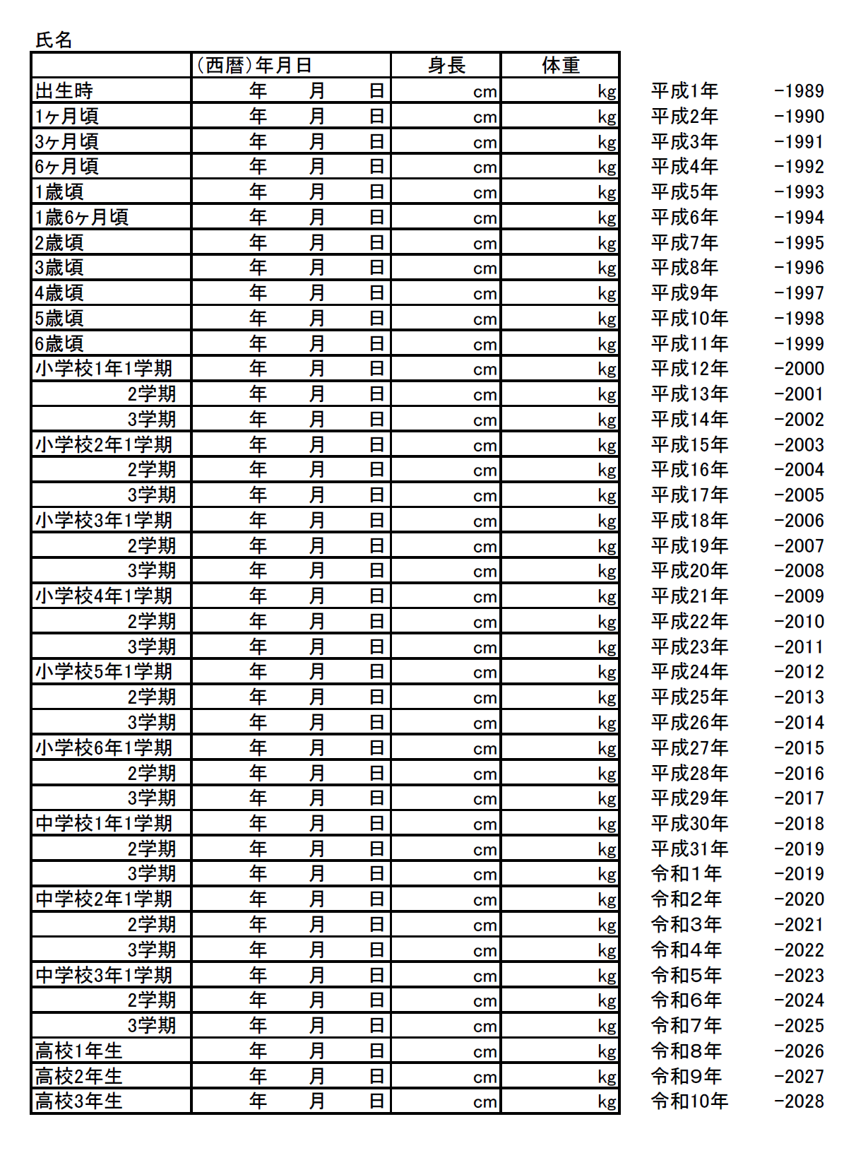 身長・体重表