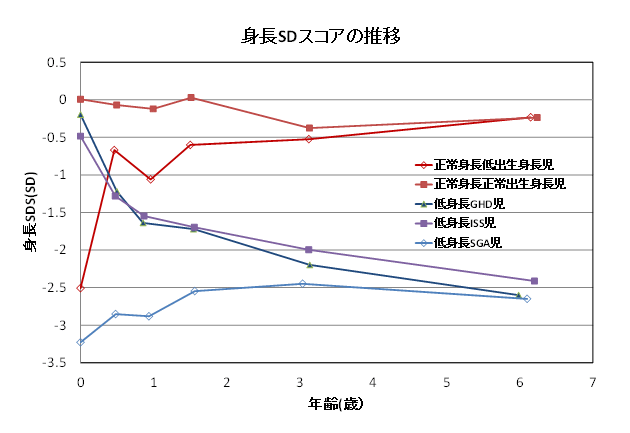 グラフ