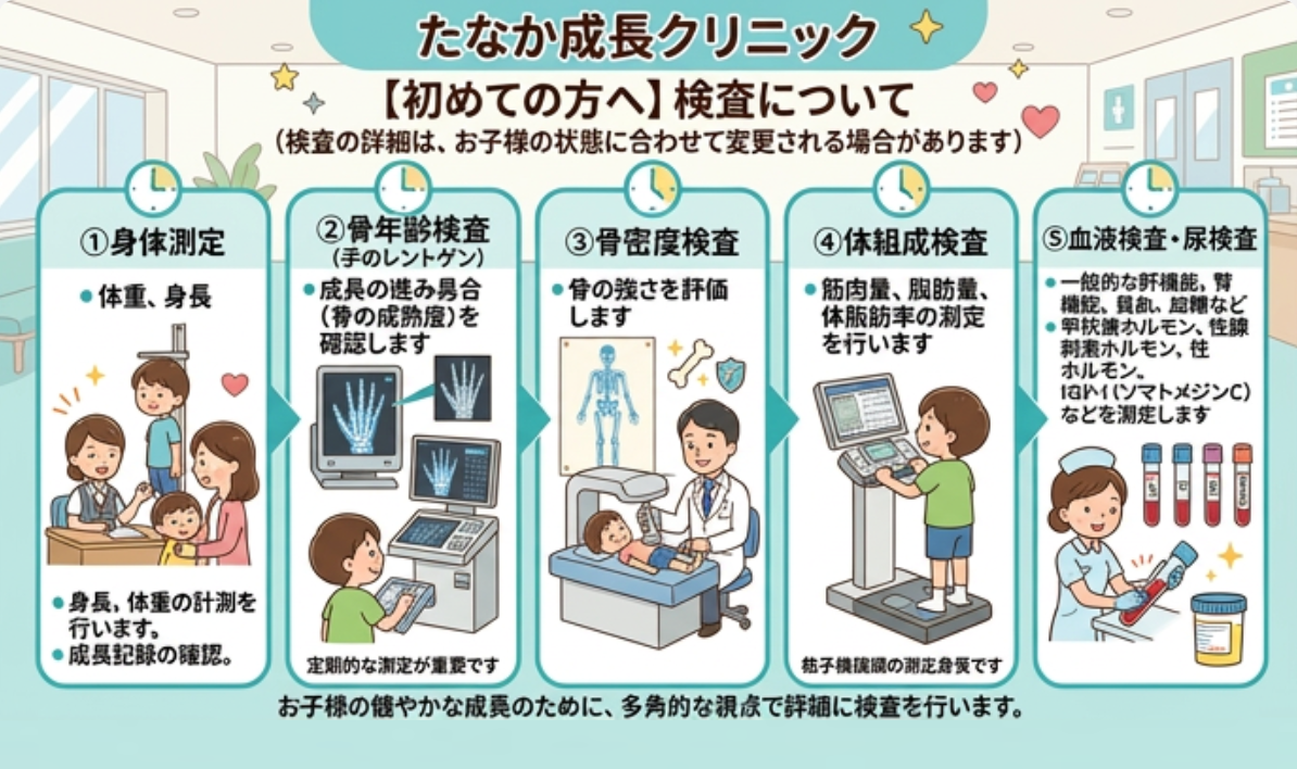検査について