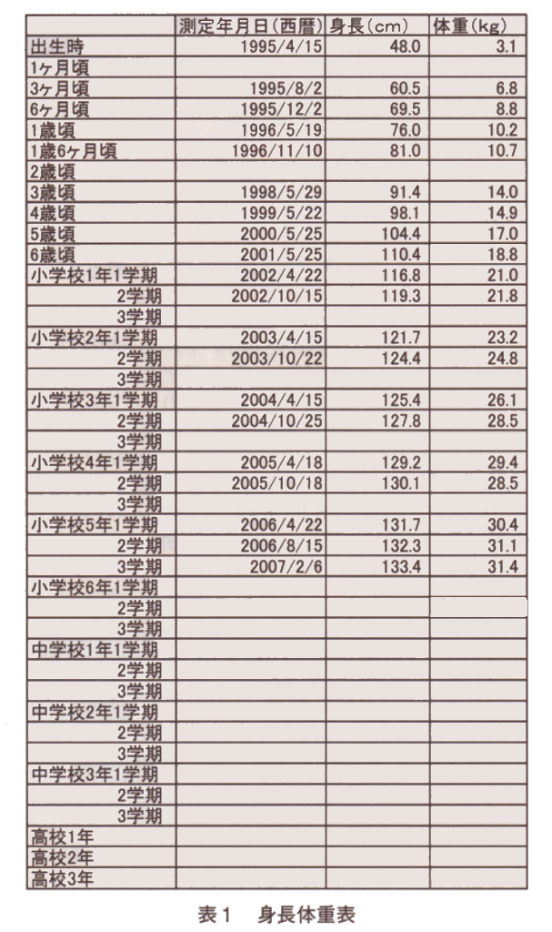 身長体重表(表1)
